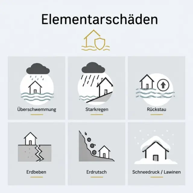 Elementarschäden nehmen zu: Ist dein Zuhause richtig abgesichert? ⛈
Starkregen, Überschwemmungen, Erdrutsche oder Rückstau:
Solche Schäden treten inzwischen immer häufiger auf, oft auch in Regionen, die früher als nicht gefährdet galten.

Viele denken: Das passiert doch nur irgendwo anders.
Doch genau das ist das Problem.
Denn wenn Wasser plötzlich in den Keller läuft oder Teile des Hauses beschädigt werden, können die Kosten schnell enorm werden. 🏠

👉Wichtig zu wissen:
Eine normale Wohngebäudeversicherung deckt nicht automatisch Elementarschäden wie Überschwemmung oder ein Erdbeben ab.
Dafür braucht es eine zusätzliche Elementarschadenversicherung.

Deshalb lohnt sich ein Blick in die eigenen Unterlagen:
- Ist Elementarschutz überhaupt enthalten?
- Welche Schäden sind abgesichert?
- Gibt es Ausschlüsse oder Besonderheiten?
Viele merken erst nach einem Schaden, dass genau dieser Schutz gefehlt hat.

Wenn du nicht sicher bist, ob deine Wohngebäudeversicherung Elementarschäden mit absichert, schauen wir gerne gemeinsam in Ruhe darauf - verständlich, transparent und auch in Gebärdensprache. 🤟

#Elementarschäden #Wohngebäudeversicherung #Versicherung #Unwetter #Gebärdensprache #deaf #deaffinance #Gehörlosencommunity